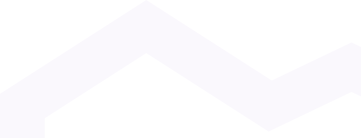 HyperSKU