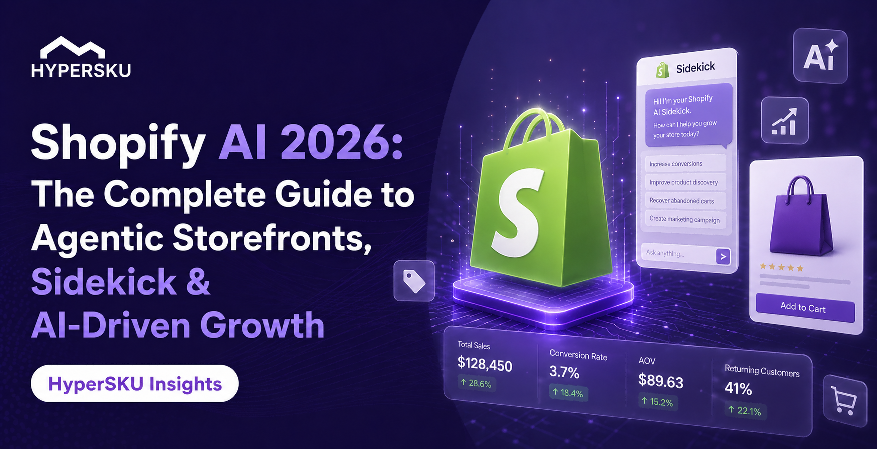 HyperSKU Insights banner showing Shopify AI 2026 guide, featuring a green Shopify shopping bag on a purple tech interface, Shopify Sidekick AI assistant chat window, sales metrics dashboard, and product card.