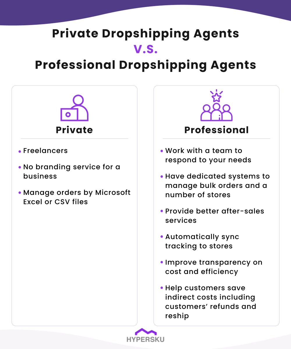 Private Dropshipping Agents V.S. Professional Dropshipping Agents