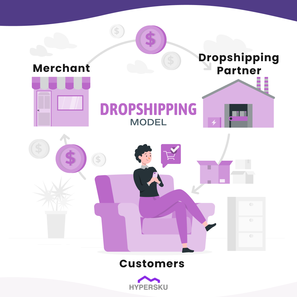 dropshipping fulfillment explained