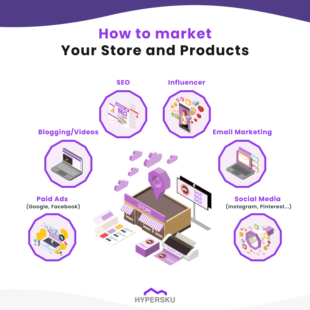 How to Market Your Store and Products