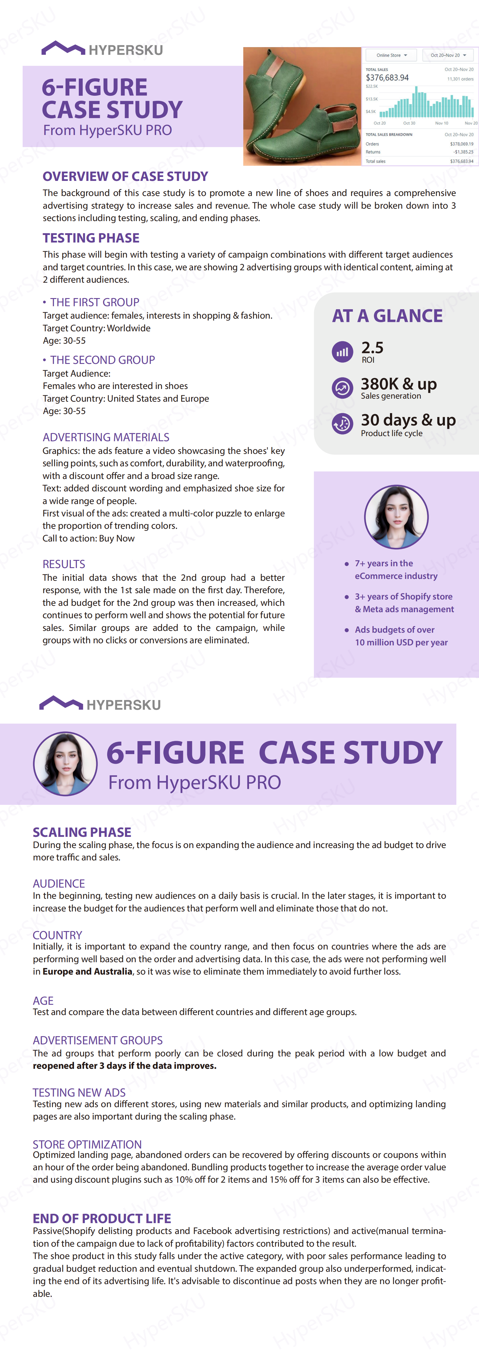 Dropshipping Case Study from HyperSKU