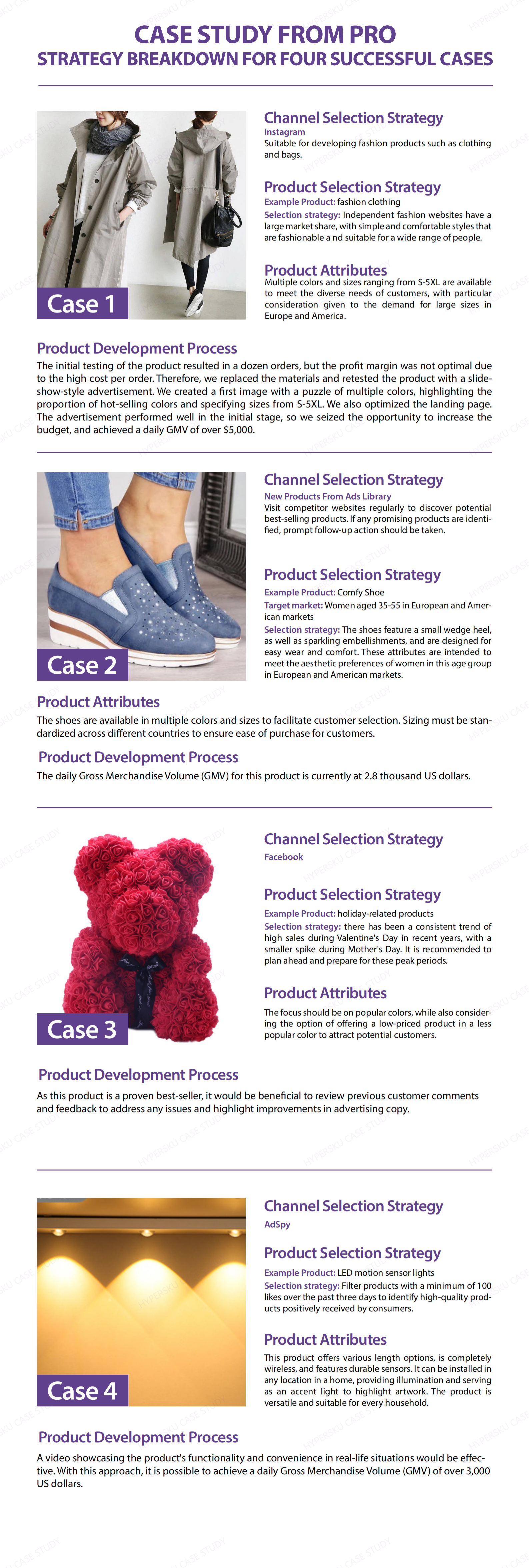 HYPERSKU Case Study-Sourcing & Selection Strategies For Winning Products
