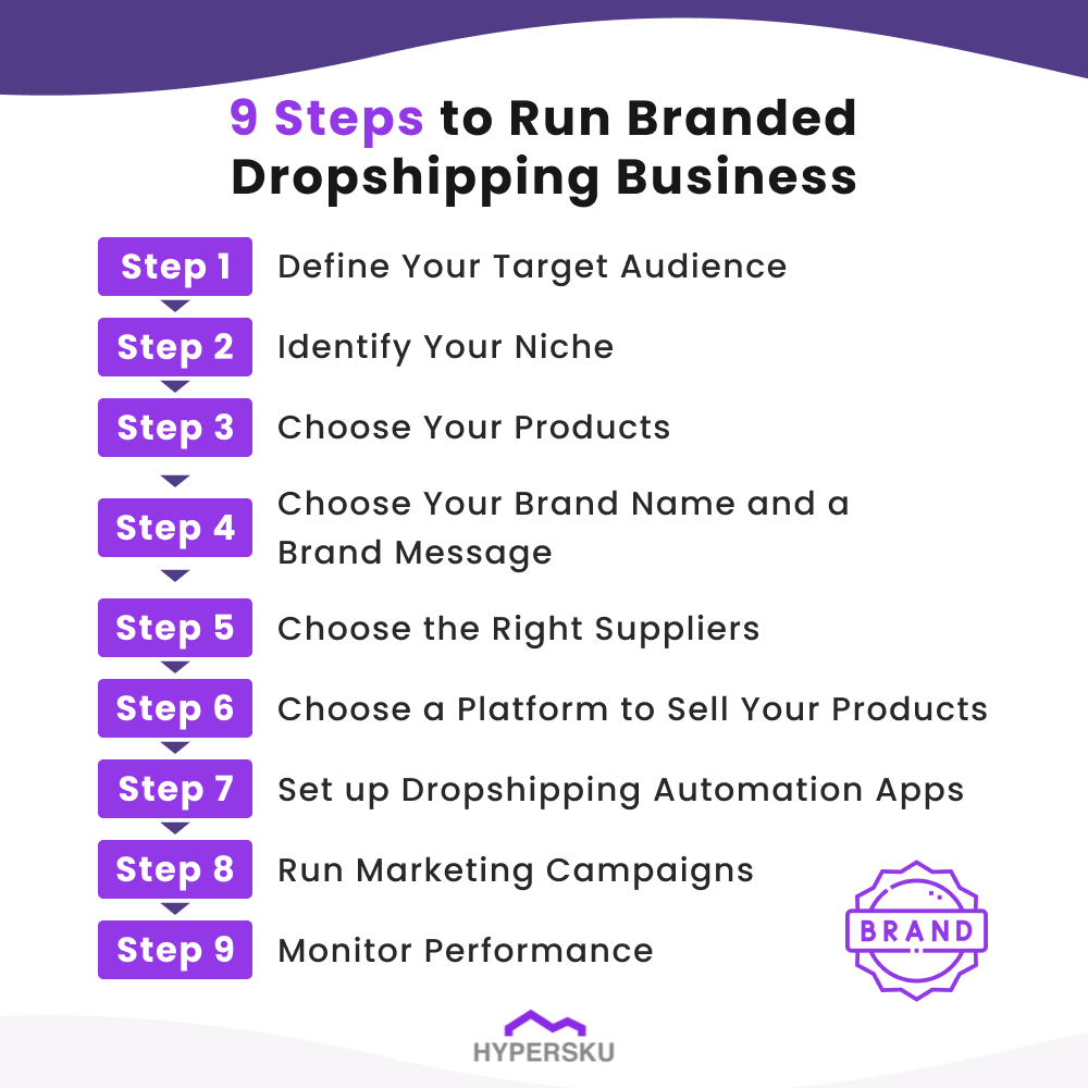 9 Steps to Run Branded Dropshipping Business