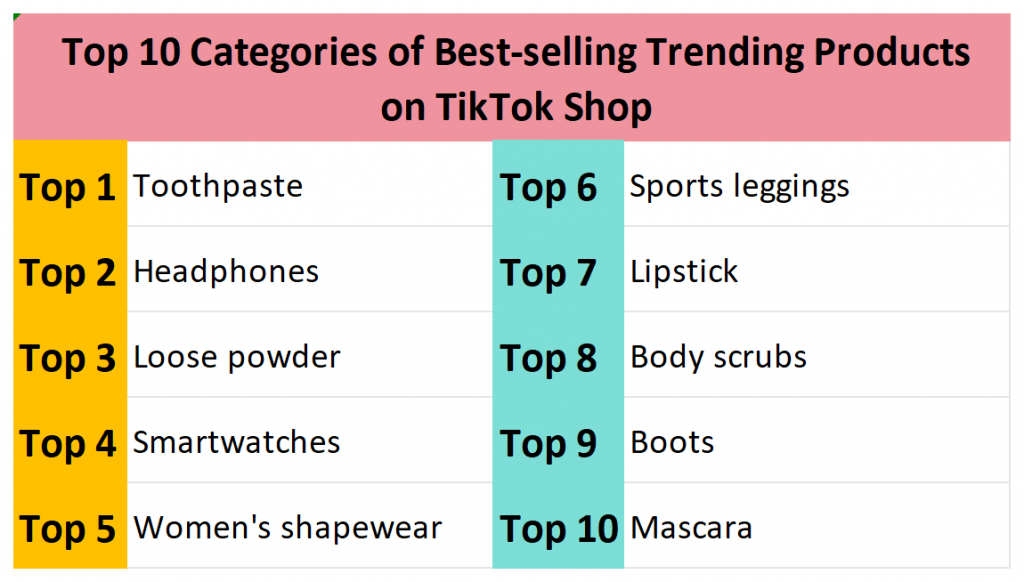 Top 10 Categories of Best-selling Trending Products on TikTok Shop - Hypersku